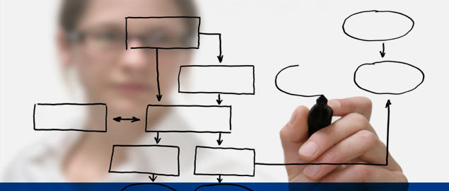 Prozessoptimierung Dr. Morgenschweis, Leistungen